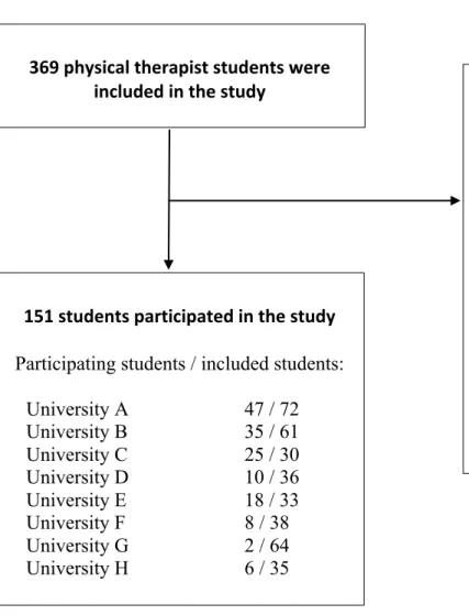 Figure 1. Flow diagram of participants within the study. 