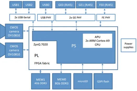 Figure 2.18: Figure showing the outline of the GIMME2 platform. [3]