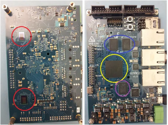 Figure 2.19: Figure showing the GIMME2 boards front (right) and backside (left). Notice the two image sensors on the backside of the PCB (encircled in red)