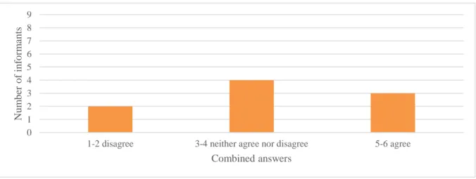 Figure 11 - Reading several short stories will generate more reading practice than reading a novel 