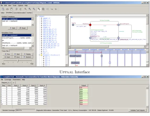 Fig. 3: View of the Uppaal academic Tool and the CompleteTest Tool