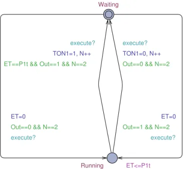 Fig. 4. Timed Automata Network used by the Model-based Test Generation.