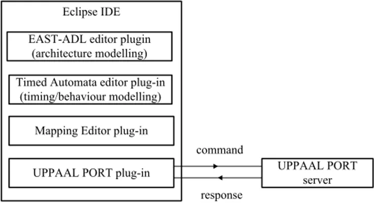 Figure 3. Overview of the ViTAL tool architecture