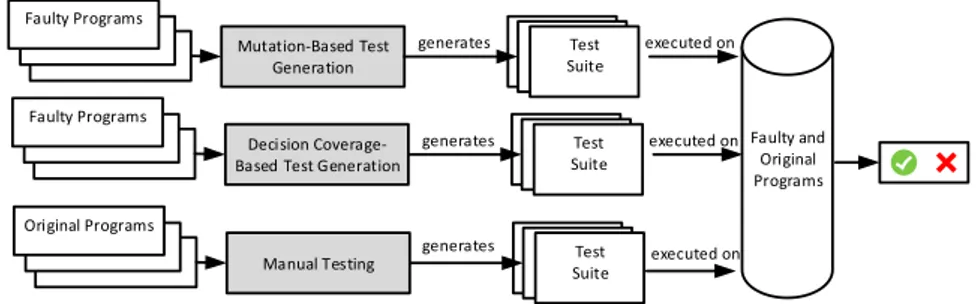 Fig. 3: Overview of the experimental setup used to perform the case study.