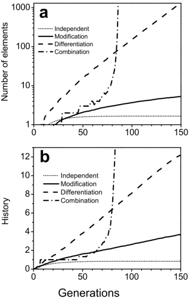 Figure 5: Comparison between the models of 
umulative 
ulture dis
ussed
