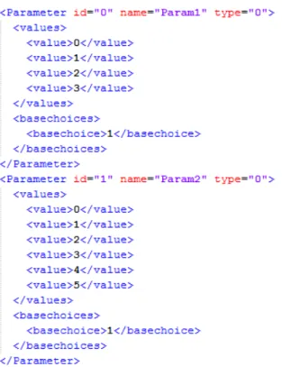 Figure 4.5: A snippet showing two parameters from an XML representation of a system modelled in ACTS.