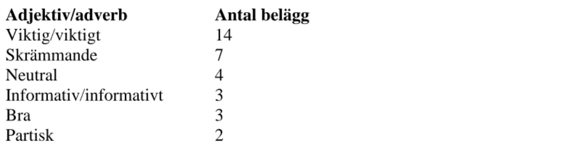 Tabell 1 Utdrag ur Näslund, Skoglund &amp; Ström: En bomb i brevlådan eller ett  blad bland andra? (2019, 25) 