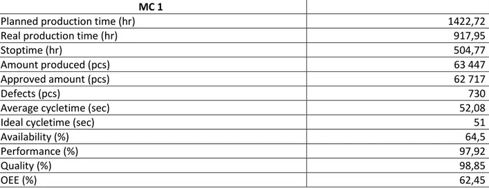 Table 2. Data from MC 1 (Company X, 2019). 