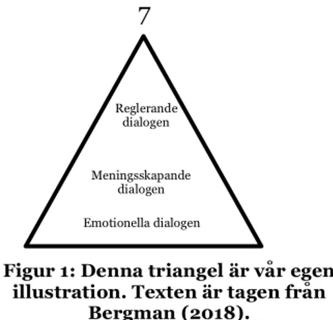 Figur 1: Denna triangel är vår egen  illustration. Texten är tagen från 