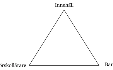 Figur 1 - Didaktisk triangel 