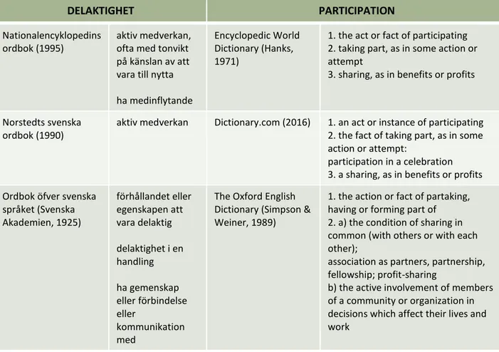 Tabell 1: Semantiska betydelser av både svenskans delaktighet respektive engelskans participation