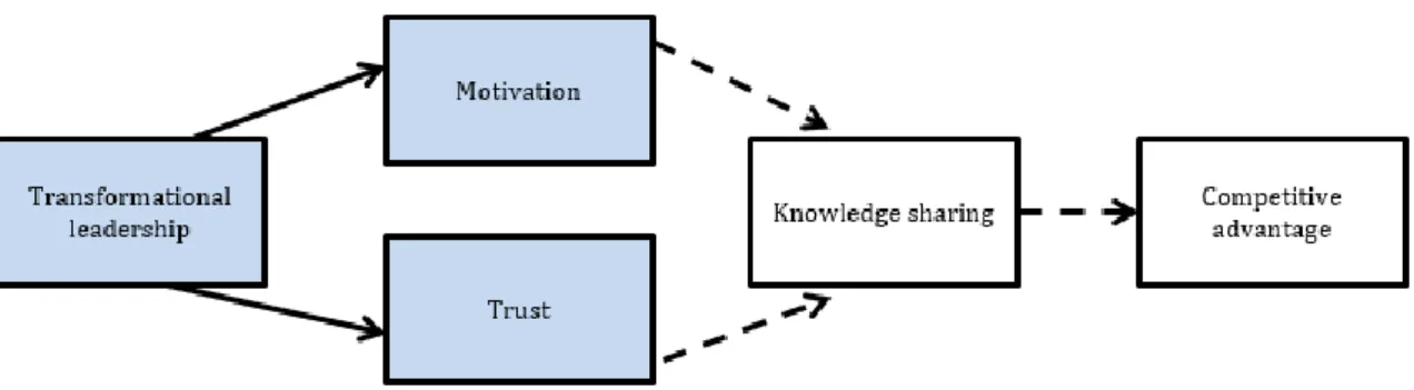 Figure 1: The model 