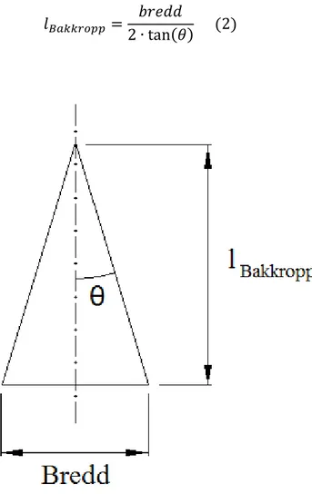 Figur 5. Definition av bakkropp. 