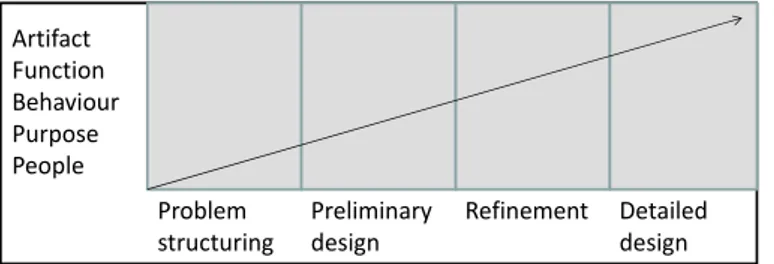 Figure 6. Shifting characteristics of the product development process [39]. 