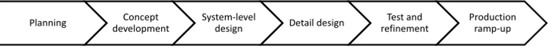 Figure 8. A generic product development process [65]. 
