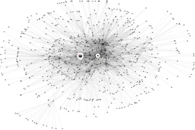 Figure 1. A social network analysis of the two key project managers’ email communication during the first year of the project