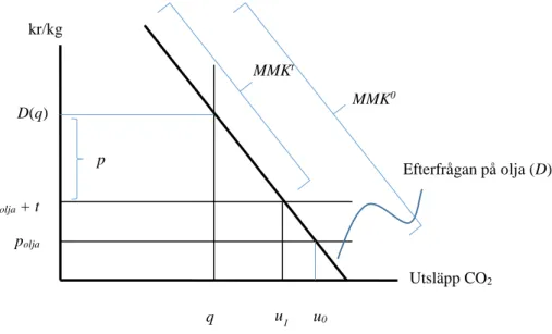 Figur 2.4  Utsläppshandelssystem och energibeskattning  