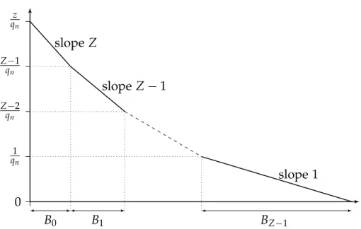 Figure 5. The stable configuration λ ( n ) in case (c) of the proof of Theorem 5.