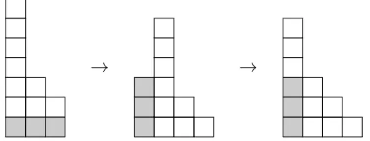 Figure 1. A move in Bulgarian solitaire from λ = ( 7, 3, 2 ) ∈ P ( 12 ) : The bottom layer is picked to form a new pile with three cards, higher levels are then left-shifted.