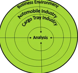 Figure 2 shows how we interweave the three different areas to create an analysis. 