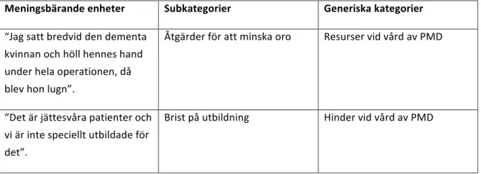 Tabell 1: Urval ur analysprocessen. 