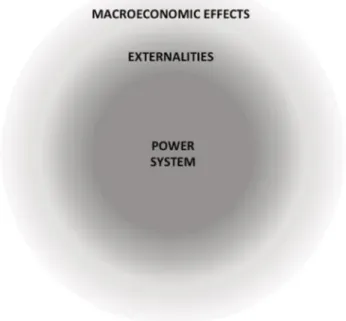 Figure 8: Three layers of factors generated by infrastructure project, Source: (THINK, 2013) 