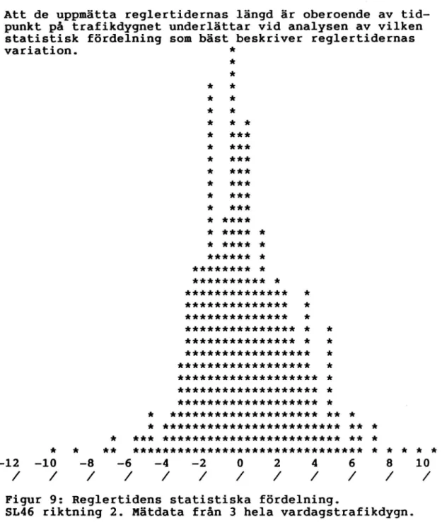 Figur 9: Reglertidens statistiska fördelning.