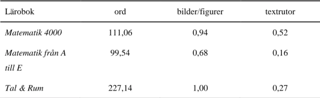 Tabell 1  Genomsnittligt antal ord, bilder/figurer och textrutor per sida