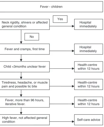 Figure 1 Example of computerized decision support for the tele- tele-nurse triage in fever children