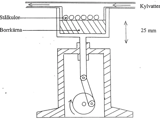 Figur 1. Skiss av Prallutrustning