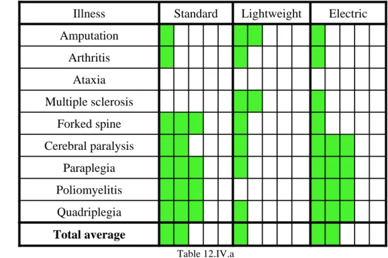 Table 12.IV.a