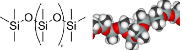 Figure 2. The chemical structure of PDMS [9]. The polymer backbone consists of silicon  (grey) and oxide atoms (red)