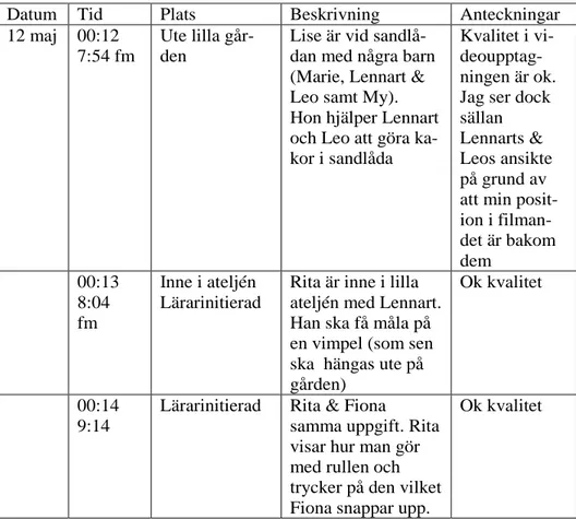 Tabell 1: Exempel på synopsys   