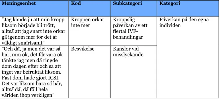 Tabell 1. Exempel från innehållsanalysens olika steg synliggörs i tabellen nedan 