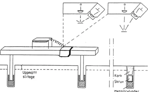 Figur 2. Profilometerför slitagemätning med laserteknik. Utvecklad vid VTI.