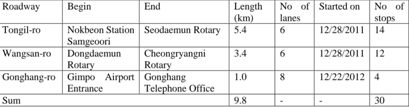 Table 1: Study periods 