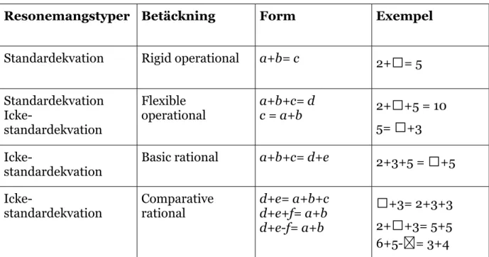 Tabell 2. Bedömningsmodellen för denna studie baserad på Matthews et. al., (2012).