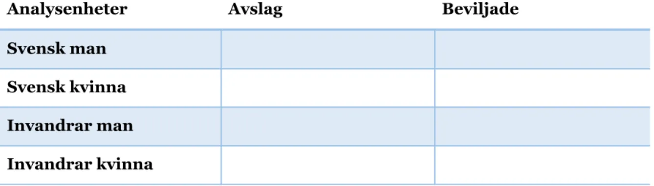 Tabell 1: översiktlig tabell 