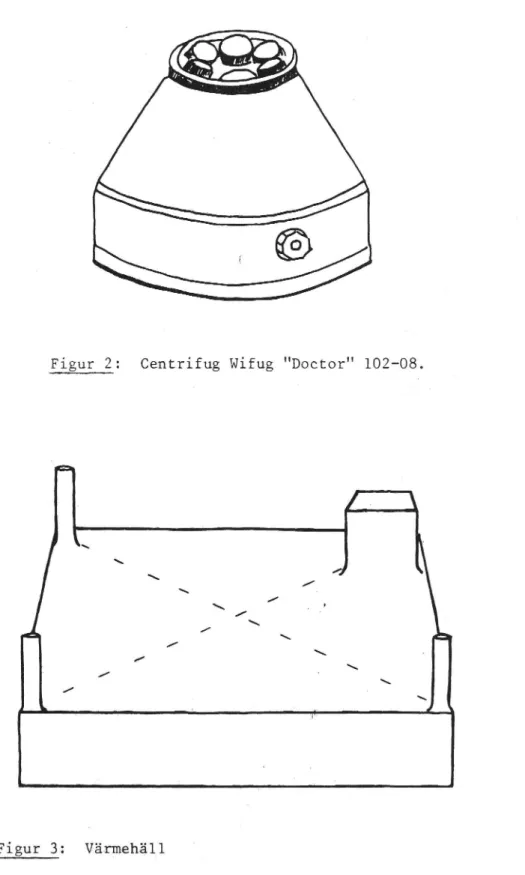 Figur 2: Centrifug Wifug &#34;Doctor&#34; 102-08.
