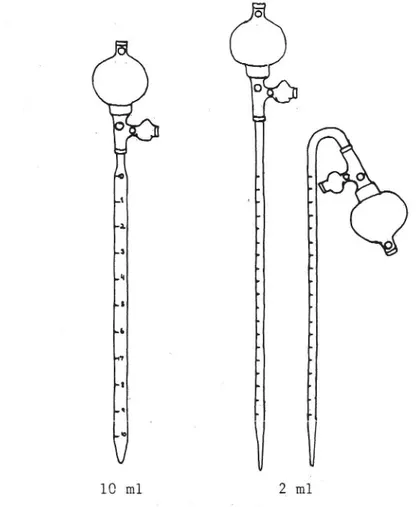 Figur 5: Pipetter med peleusbollar.