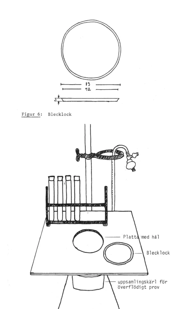 Figur 7: Lämplig anordning vid pipettering.