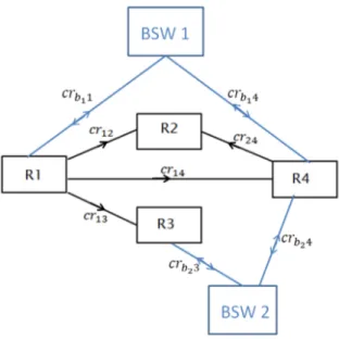 Figure 4: A sample of a RIG including the interaction with basic software components.