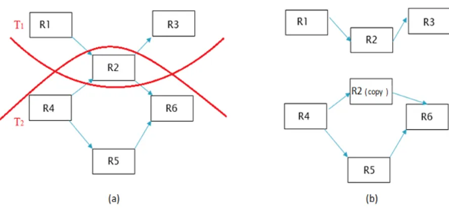 Figure 5: Two transactions with a common runnable.