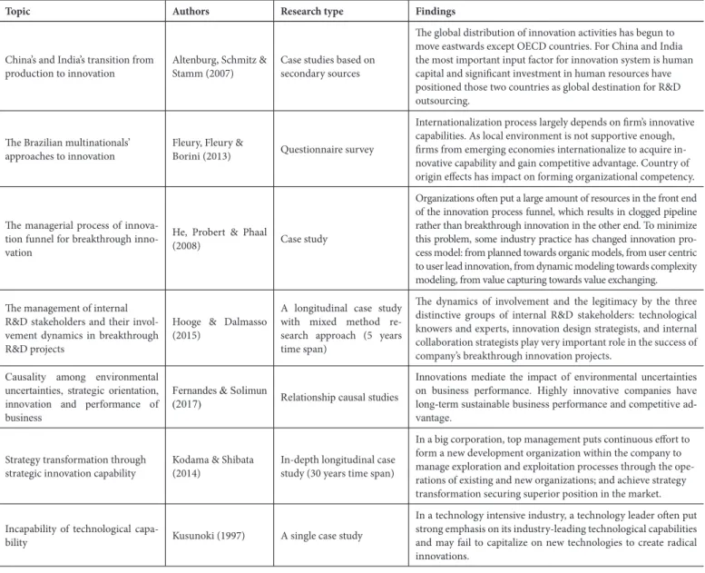 Table 1: Content of the reviewed articles. 