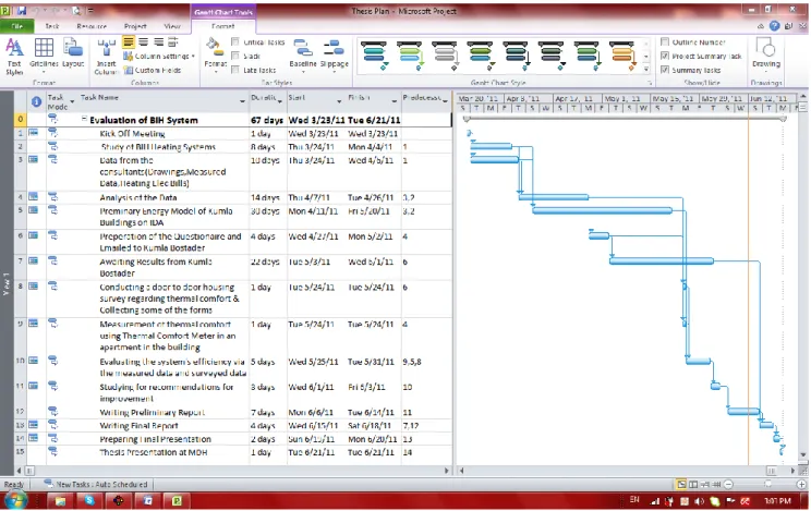 Figure 1: Project Timeline with Major Tasks (Microsoft Project 2010) 