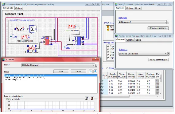 Figure 10: Plant Setup Source (Projektengagemang) 