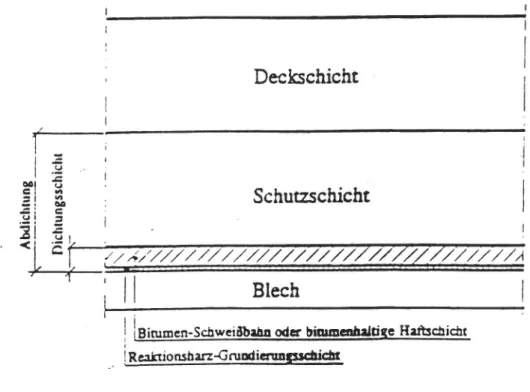 Figur 15 Bauart mit Reaktionsharz/Bitumen-Dichtungsschicht.