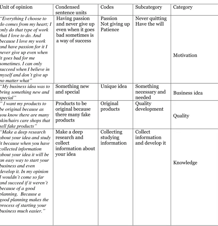 Table 1: Example of a content analysis  