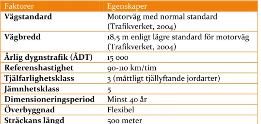 Tabell 4: Gemensamma förutsättningar 