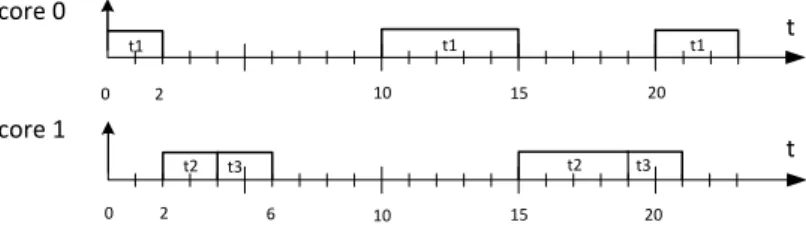 Figure 4.3: Scenario showing multiple chain instances